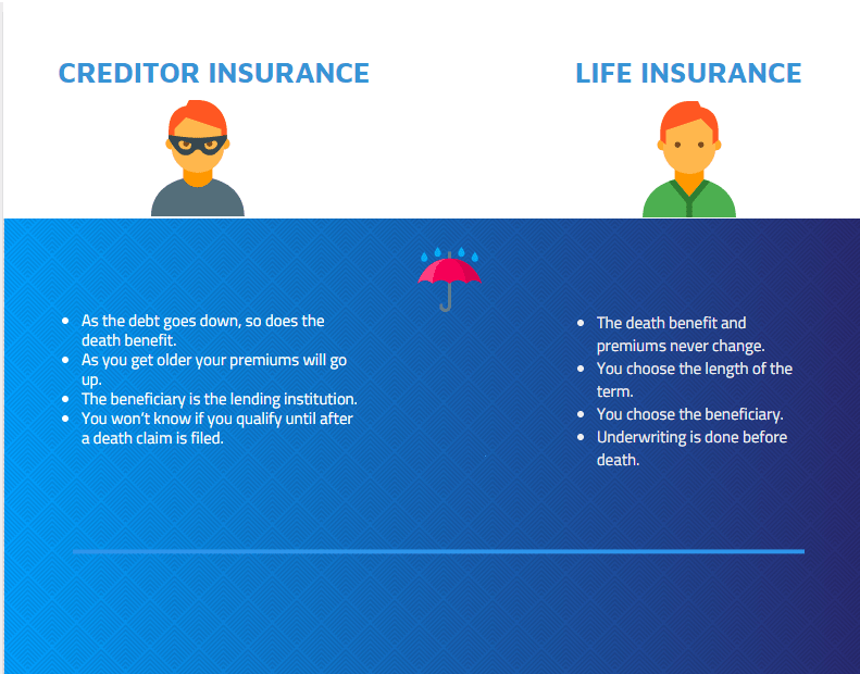 insurance chart
