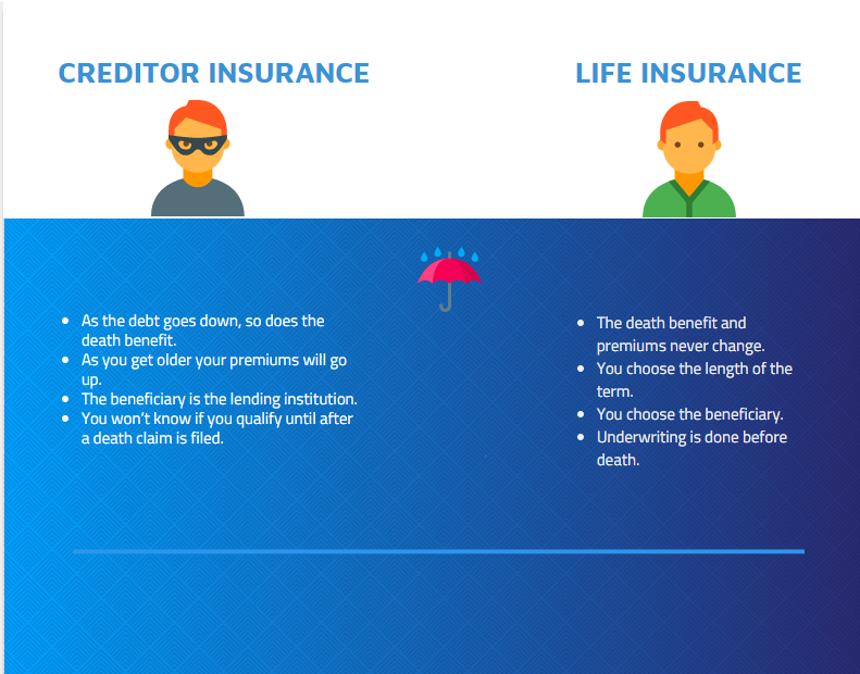 insurance chart